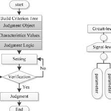 process flow chart of circuit failure judgment fig 2