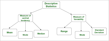 Difference Between Descriptive And Inferential Statistics Geeksforgeeks