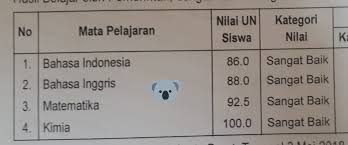 We did not find results for: Pa Twitter Thread Un Kimia Sma 100 Okkk Sebelumnya Aku Mau Minta Maaf Soalnya Aku Rantau Dan Semua Catatanku Di Rumah Cuma Ada Ijazah Ujian Nasional Semoga Bermanfaat Ya