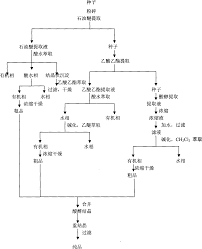 Image result for Voacanga chalotiana