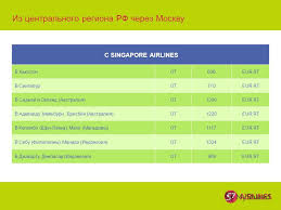 اتفاق بين شركات الطيران التسويات المتبادلة مع الشركاء بموجب اتفاقيات مشتركة