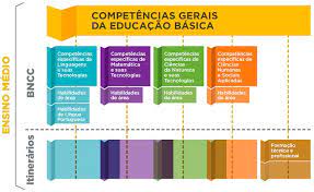 competencias gerais da educacao basica educacao bncc ensino medio estrategias de ensino