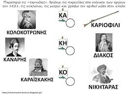 25η μαρτίου 1821 (hellenic soul, galilaia t.v. Drasthriothtes Paidagwgiko Kai Epoptiko Yliko Gia To Nhpiagwgeio 25h Martioy 1821 Sto Nhpiagwgeio Paizontas Me T Greek Independence 25 March Projects To Try