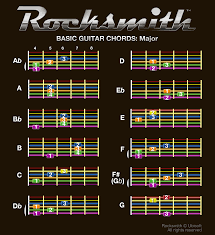 Rocksmith Basic Guitar Chords Charts Project Designportfolio