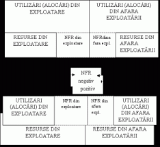 Fondul de rulment fondul de rulment este un fond de rulaj lunar a carei suma este stabilita la adunarea generala de constituire a asociatiei de proprietari sau ulterior. Necesarul De Fond De Rulment