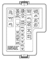 2004 Bmw X3 Fuse Box Diagram Bmw 525i Fuse Box Diagrams