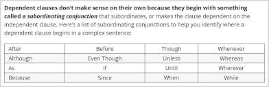 Learn about complex sentence subordinating conjunctions with free interactive flashcards. Complex Sentence Examples For Blog Writing