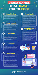 Computer games and their effects on young people lexical area: The 6 Programming Languages Pro Game Designers Use Intro To Coding Games