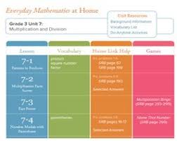 Go math grade 5 answer key. For Parents Everyday Mathematics