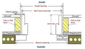 It is eaten on bread: Doors4home Com Jamb Width