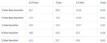 68 Punctual Air Conditioning Power Consumption Chart