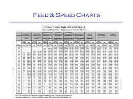 Singulation Pick Place Pre Collated Components Ppt