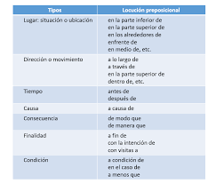 Pin By Jorge Dominguez On Gramatica Study English Screenshots