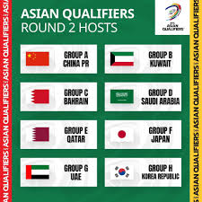 Tường trình của dân việt từ uae. Uae Ä'Äƒng Cai Vong Loáº¡i Báº£ng G World Cup 2022