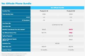 Can we get bsnl broadband without landline? Introducing Yes Altitude The Most Affordable Volte Phone In Malaysia