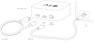 إعداد Apple Tv Apple الدعم