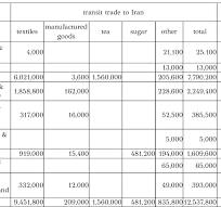 PDF) The Galata Bankers and the international banking of the ...