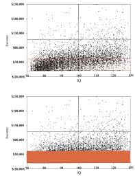 iq is largely a pseudoscientific swindle incerto medium