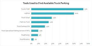 We did not find results for: National Coalition On Truck Parking Technology And Data Working Group Truck Parking App Survey Results Fhwa Office Of Operations