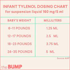 Infant Tylenol Acetaminophen Dosage Chart Infant Tylenol Dosage Chart Baby Tylenol Tylenol Dosage