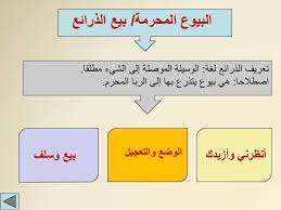 البيوع المحرمة والمنهي عنها موسوعة