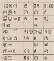 11 Best Mayan Language Images Mayan Language Mayan