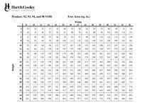 submittals performance data hart cooley