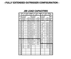 Manitex 40124 S Boom Truck Load Chart Range Chart