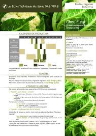 Fiches Fruits Et Legumes Reseau Gab Frab Fruits Et Legumes Legumes Fruits