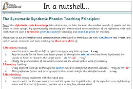 … early years educators need to know how children develop language and literacy, and how to teach early phonics (p. Systematic Synthetic Phonics Smart Speech Therapy Llc Facebook