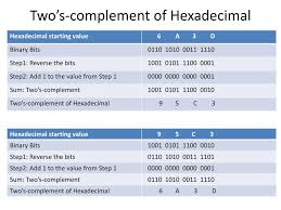 Ppt Two S Complement Powerpoint Presentation Free Download Id 2420516
