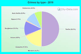 Over all, the nation's crime rate decreased by 6.5 percent, led by a 6.9 percent decline in the property crime rate. Crime In Stockton California Ca Murders Rapes Robberies Assaults Burglaries Thefts Auto Thefts Arson Law Enforcement Employees Police Officers Crime Map