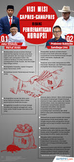 Cari biaya terkecil untuk setiap baris dan kemudian menggunakan biaya terkecil tersebut untuk dikurangi oleh semua biaya yang ada pada baris yang sama. 8 Poin Pemberantasan Korupsi Yang Diharapkan Dibahas Pada Debat Pertama Halaman All Kompas Com