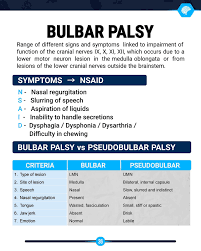 Image result for Progressive Bulbar Paralysis