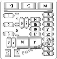 The wiring circuits in the vehicle are protected from short circuits by a combination of fuses and circuit breakers. Fuse Box Diagram Chevrolet Malibu 2013 2016
