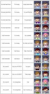 In the japanese version of the game, you start off with a certain face style depending on your answers to the. Character Customization Guide Wiki Animal Crossing Amino