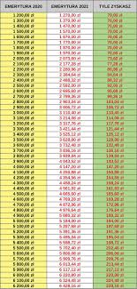 O co najmniej 50 zł. Uwaga Mniej Pieniedzy Dla Emerytow Waloryzacja Emerytur 2021 Bedzie Nizsza Super Express