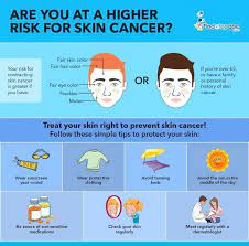 Skin Cancer: Symptoms, Causes, Treatment, And Diagnosis | Findatopdoc