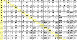 16 Pdf Printable Multiplication Chart 20x20 Hd Docx