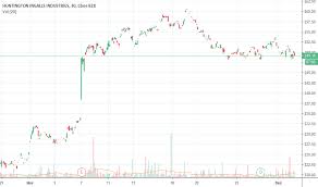 hii stock price and chart nyse hii tradingview