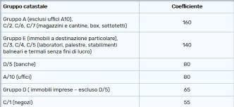 5 le agevolazioni fiscali per tasi e imu acquisto seconda casa: Abolizione Tasi Come Cambia L Imu 2020 Quifinanza