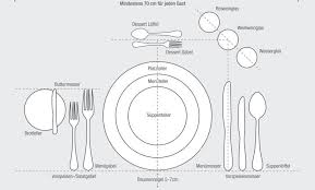Als letztes ist das besteck ganz innen an der reihe. So Deckt Man Einen Festlichen Tisch Richtig Ein Tisch Eindecken Tisch Richtig Decken Eindecken
