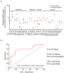 Stormworks build and rescue beginner s guide pcgamesn.build and rescue is a rich and dramatic physics playground. Frontiers Mmp3 Is A Non Invasive Biomarker Of Rejection In Skin Bearing Vascularized Composite Allotransplantation A Multicenter Validation Study Immunology