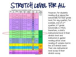 stretch level for all however