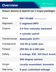 The standard features are very generous. Review The Nissan Serena Will Not Inspire You But Few Other Mpvs Can Do A Better Job Wapcar