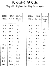 Nếu muốn chọn chữ nào chỉ cần nhấn. Báº£ng Chá»¯ Cai Tiáº¿ng Trung Cho NgÆ°á»i Má»›i Há»c