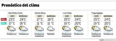Temporada De Frio En Honduras Se Extendera Hasta La Primera Quincena De Marzo Diario La Prensa