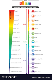 universal indicator chart printable bedowntowndaytona com