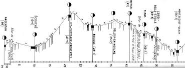The county of dreux was held by etienne comte de troyes et de meaux, a descendant of the family of the counts of vermandois, but on his death in 1021/23 it was incorporated into the domaine royale by robert ii king of france. Rapide Historique De La Ligne Paris Granville En Basse Normandie Argentan Web Ferroviaire
