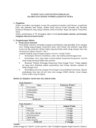 Contoh silabus dan rpp paket b. Silabus Rpp Tk Ra